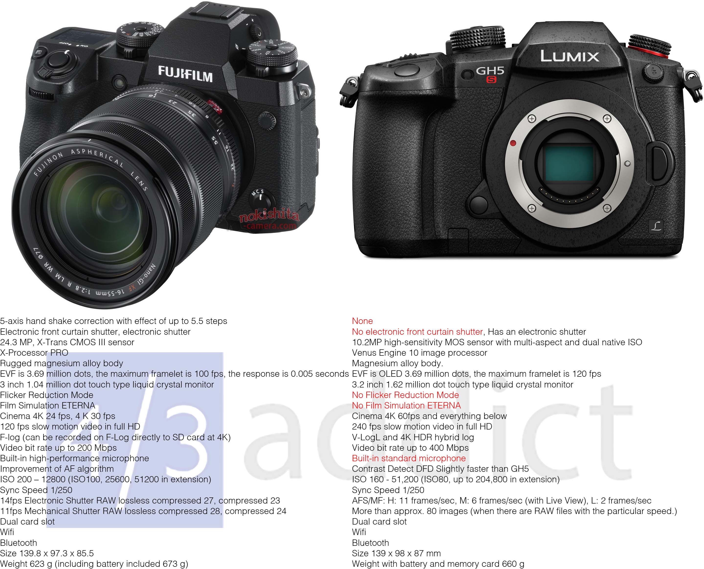 vinger Onzin Verhogen Panasonic GH5S vs Fujifilm X-H1 by The Spec Sheet - 43addict