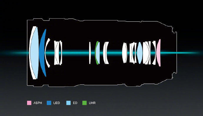 Panasonic Lumix S Lenses MTF Charts and Lens Design Diagrams - 43addict