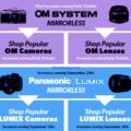 Permalink to New OM System and Panasonic Lumix price increases coming to the US